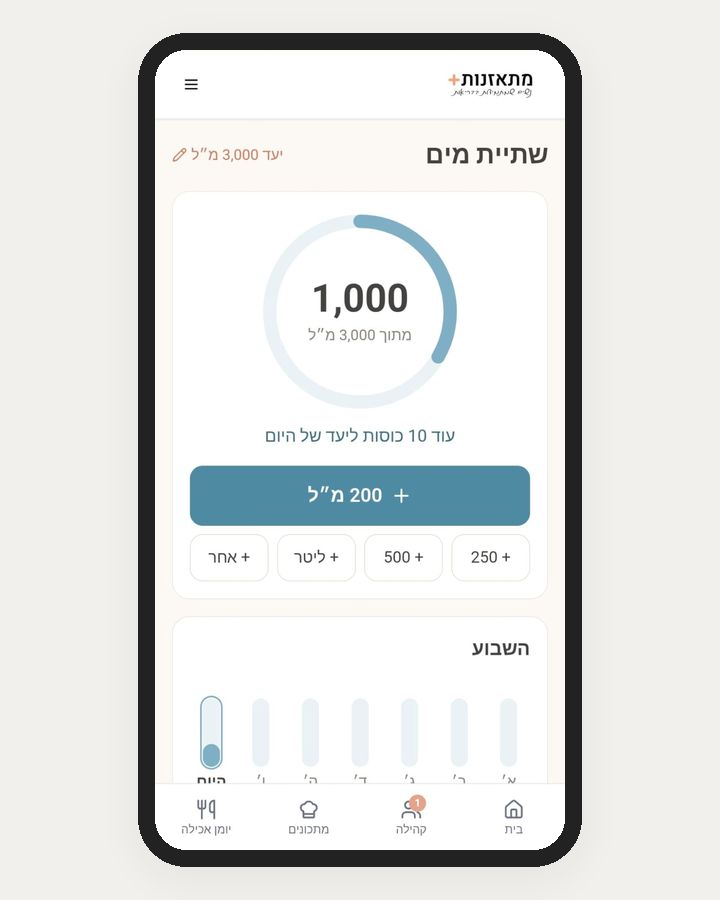 מעקב שתיית מים באפליקציית מתאזנות+